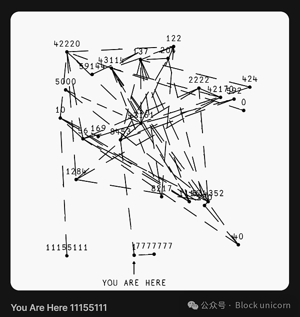 加密货币文化的无限潜力插图2 加密货币文化的无限潜力