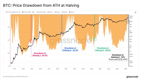 IMF研究比特币跨境流动的目的和看点