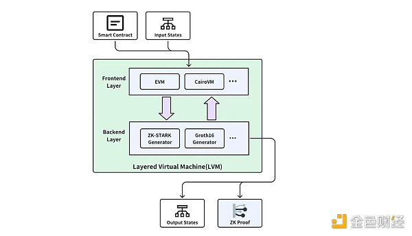 7211106 ABCDE:我们为什么投资Bitlayer