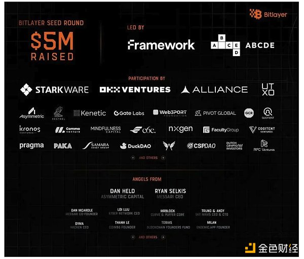 7211108 ABCDE:我们为什么投资Bitlayer