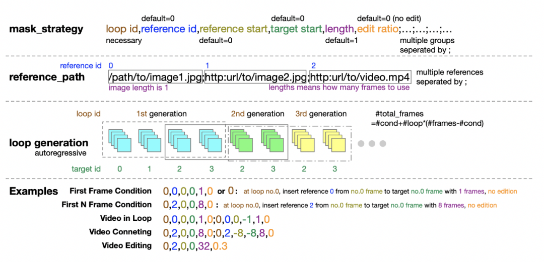 Open-Sora全面开源升级：支持16s视频生成和720p分辨率