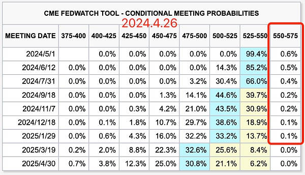 当心美国因滞涨铤而走险