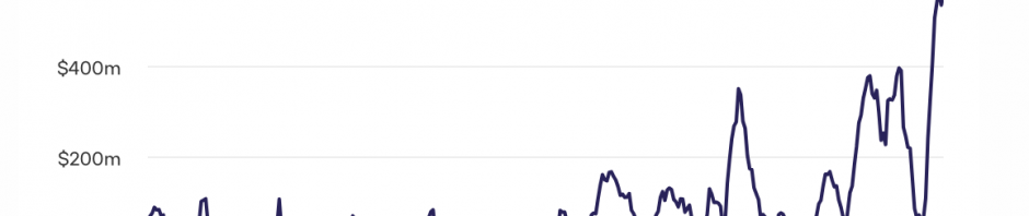 交易所钱包USDT余额变动指标达一年来高点缩略图