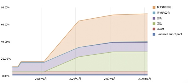 EtherFi：质押自由 流动无界 开启DeFi新篇章