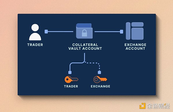 7216304 cmDeFi:由 Ethena 发起的稳定币市场纵深渗透作战