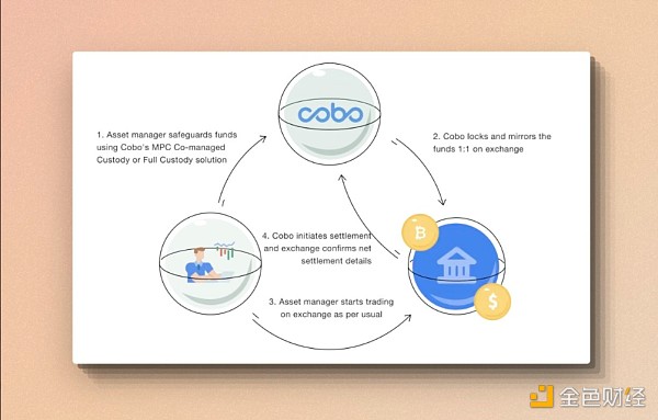 7216305 cmDeFi:由 Ethena 发起的稳定币市场纵深渗透作战