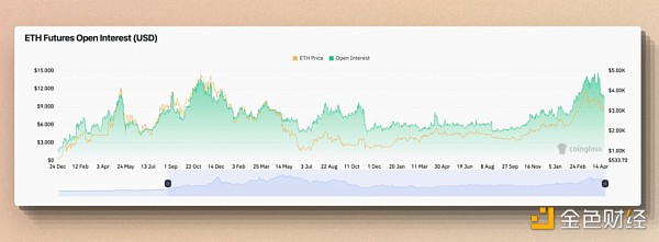 7216307 cmDeFi:由 Ethena 发起的稳定币市场纵深渗透作战