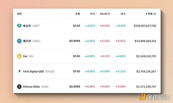 7216309 cmDeFi:由 Ethena 发起的稳定币市场纵深渗透作战