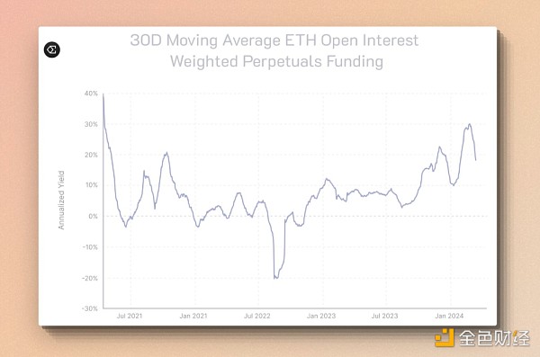 7216310 cmDeFi:由 Ethena 发起的稳定币市场纵深渗透作战