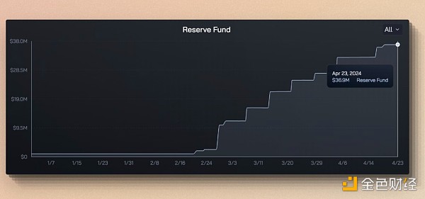 7216311 cmDeFi:由 Ethena 发起的稳定币市场纵深渗透作战