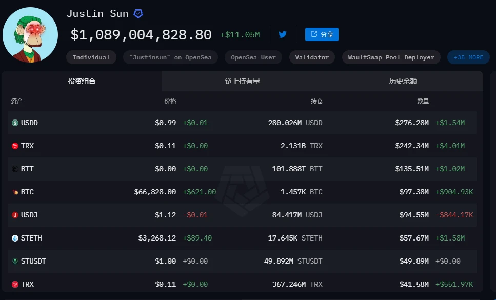 一览链上加密资产持仓TOP10:Justin Sun榜首,Vitalik第三插图 一览链上加密资产持仓TOP10:Justin Sun榜首,Vitalik第三