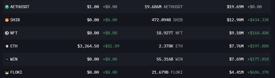 一览链上加密资产持仓TOP10:Justin Sun榜首,Vitalik第三插图1 一览链上加密资产持仓TOP10:Justin Sun榜首,Vitalik第三