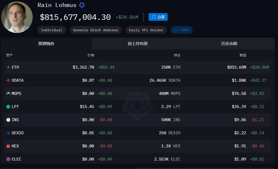 一览链上加密资产持仓TOP10:Justin Sun榜首,Vitalik第三插图2 一览链上加密资产持仓TOP10:Justin Sun榜首,Vitalik第三