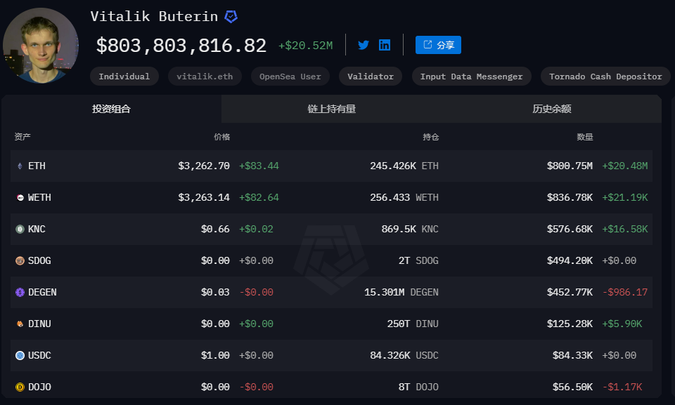 一览链上加密资产持仓TOP10:Justin Sun榜首,Vitalik第三插图3 一览链上加密资产持仓TOP10:Justin Sun榜首,Vitalik第三