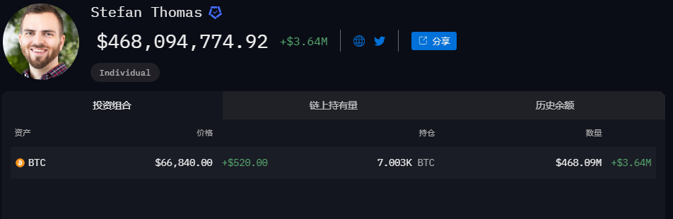 一览链上加密资产持仓TOP10:Justin Sun榜首,Vitalik第三插图4 一览链上加密资产持仓TOP10:Justin Sun榜首,Vitalik第三