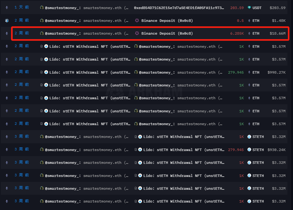 一览链上加密资产持仓TOP10:Justin Sun榜首,Vitalik第三插图9 一览链上加密资产持仓TOP10:Justin Sun榜首,Vitalik第三