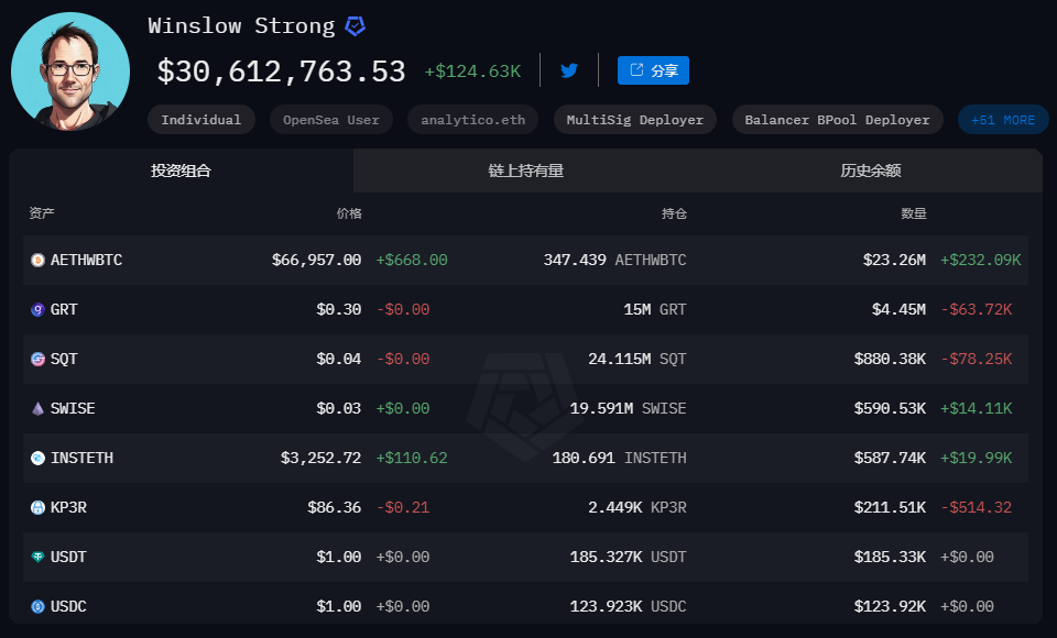 一览链上加密资产持仓TOP10:Justin Sun榜首,Vitalik第三插图10 一览链上加密资产持仓TOP10:Justin Sun榜首,Vitalik第三