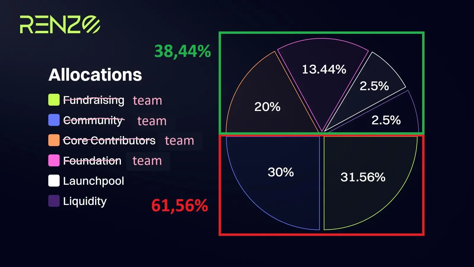 ezETH脱锚事件回顾:巨鲸抄底获利,项目方紧急调整空投规则插图 ezETH脱锚事件回顾:巨鲸抄底获利,项目方紧急调整空投规则