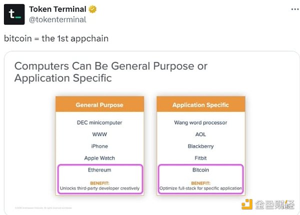 CKB：比特币可编程性的新篇章