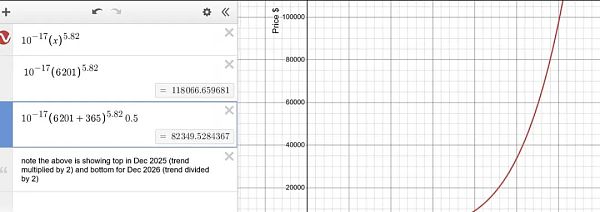 一种估算比特币泡沫大小的科学方法