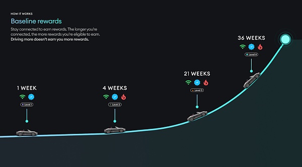 Dimo:驾驭未来 车辆数据的去中心化革命插图11 Dimo:驾驭未来 车辆数据的去中心化革命