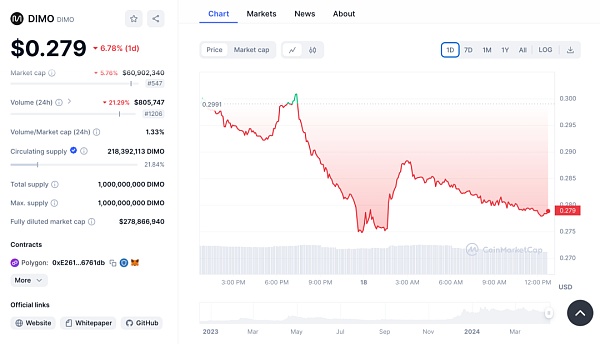 Dimo:驾驭未来 车辆数据的去中心化革命插图13 Dimo:驾驭未来 车辆数据的去中心化革命