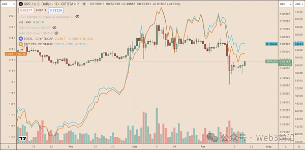 为什么今天 XRP 价格上涨插图 为什么今天 XRP 价格上涨