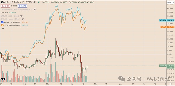 为什么今天 XRP 价格上涨插图1 为什么今天 XRP 价格上涨