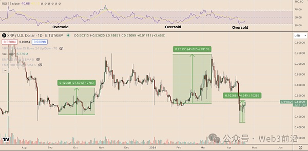 为什么今天 XRP 价格上涨插图4 为什么今天 XRP 价格上涨