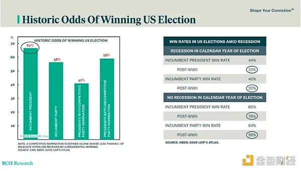 Arthur Hayes:印钞加速,未来几个月将出现加仓BTC的黄金坑插图3 Arthur Hayes:印钞加速,未来几个月将出现加仓BTC的黄金坑