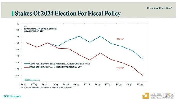 Arthur Hayes:印钞加速,未来几个月将出现加仓BTC的黄金坑插图5 Arthur Hayes:印钞加速,未来几个月将出现加仓BTC的黄金坑
