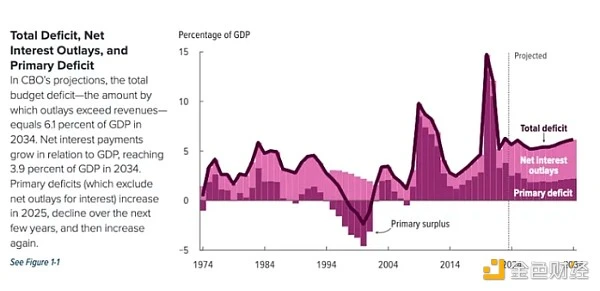 Arthur Hayes:印钞加速,未来几个月将出现加仓BTC的黄金坑插图6 Arthur Hayes:印钞加速,未来几个月将出现加仓BTC的黄金坑