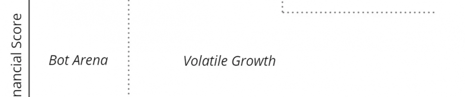 Meme币价值衡量：财务与社交双重指标缩略图