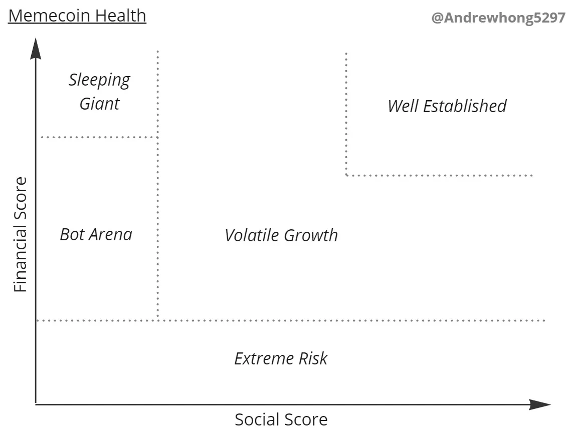 Meme币价值衡量:财务与社交双重指标插图 Meme币价值衡量:财务与社交双重指标