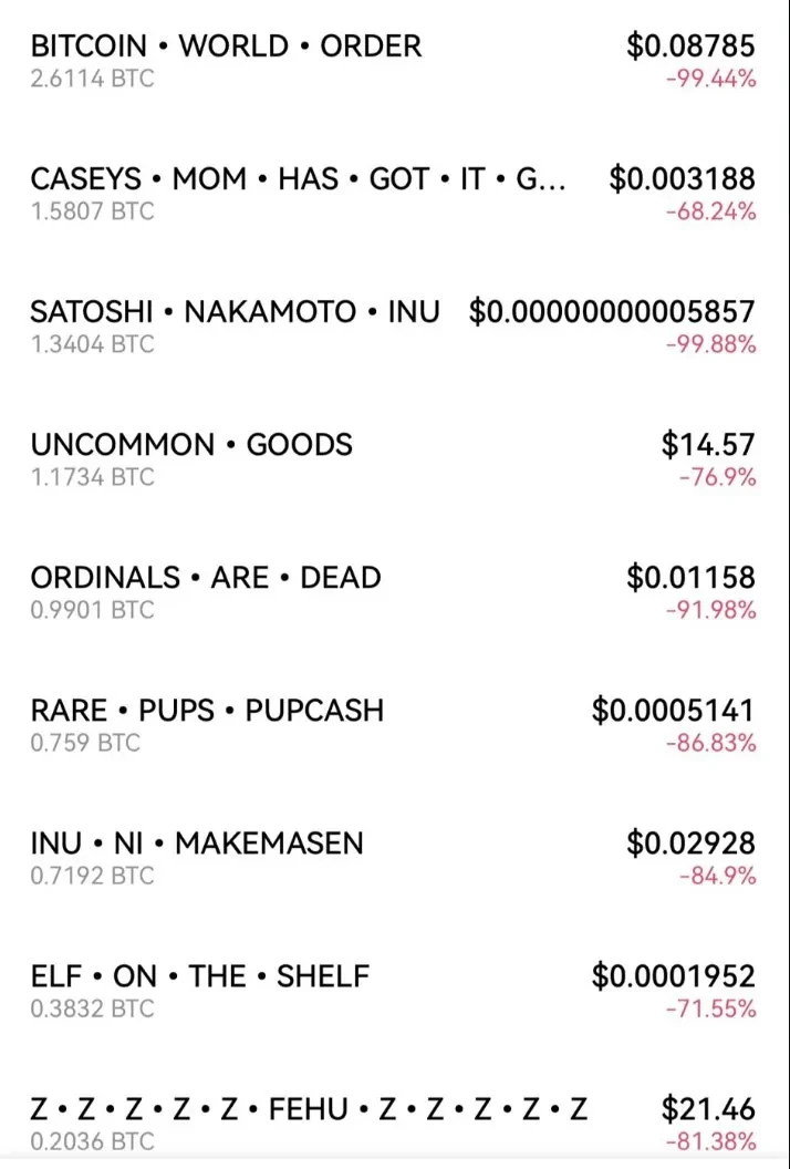 Runes协议上线后,大家在FUD什么?插图3 Runes协议上线后,大家在FUD什么?