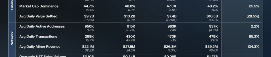 深入探讨比特币格局：BTC需要流动性质押来提高资本效率吗？缩略图