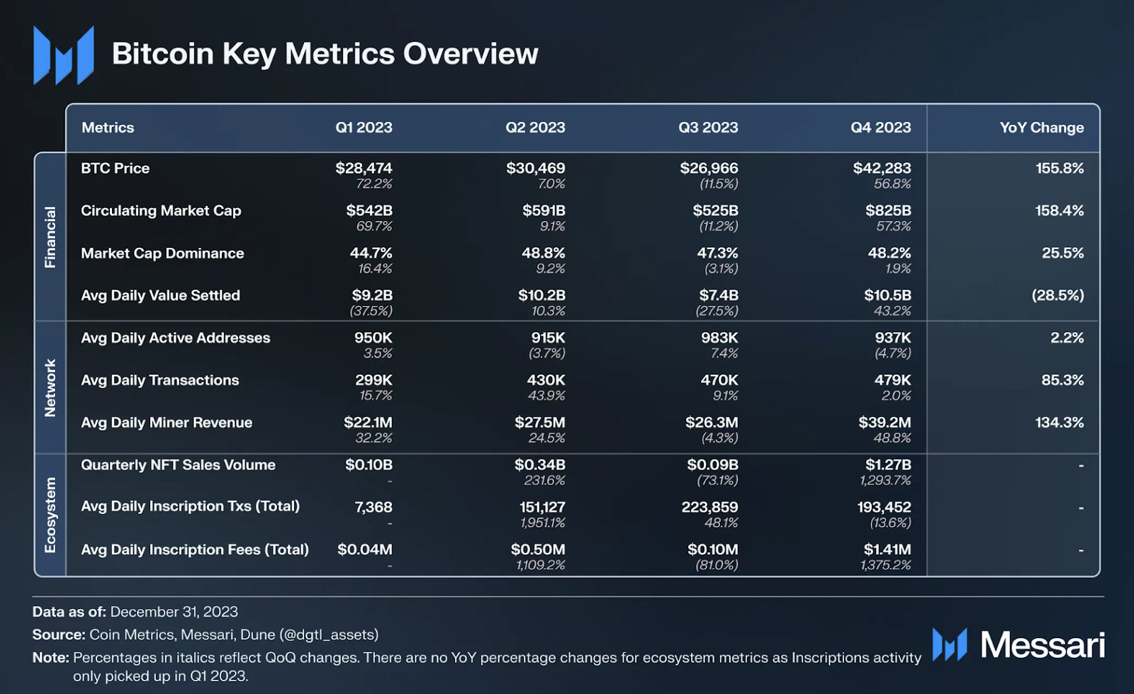 深入探讨比特币格局:BTC需要流动性质押来提高资本效率吗?插图 深入探讨比特币格局:BTC需要流动性质押来提高资本效率吗?