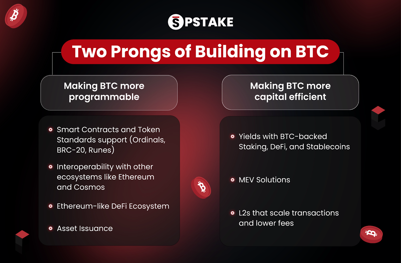深入探讨比特币格局:BTC需要流动性质押来提高资本效率吗?插图1 深入探讨比特币格局:BTC需要流动性质押来提高资本效率吗?