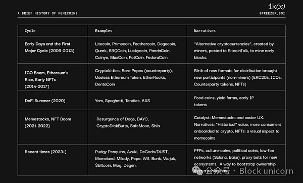 回顾Meme币简史 把握未来趋势插图2 回顾Meme币简史 把握未来趋势