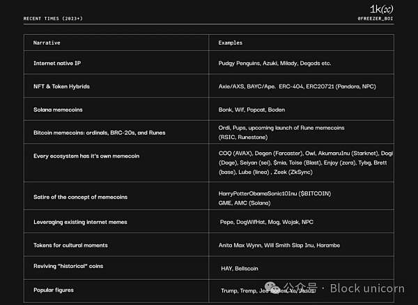 回顾Meme币简史 把握未来趋势插图12 回顾Meme币简史 把握未来趋势