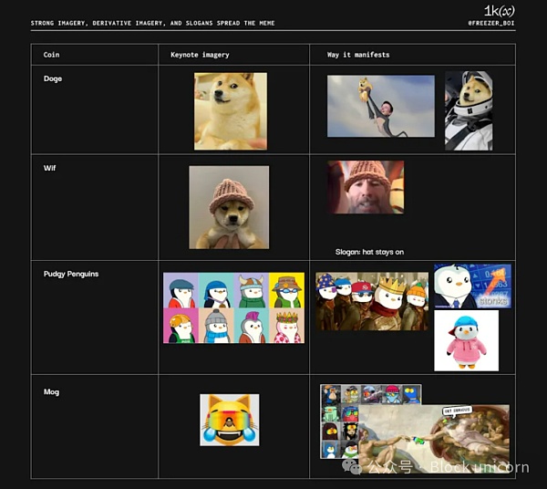 回顾Meme币简史 把握未来趋势插图13 回顾Meme币简史 把握未来趋势