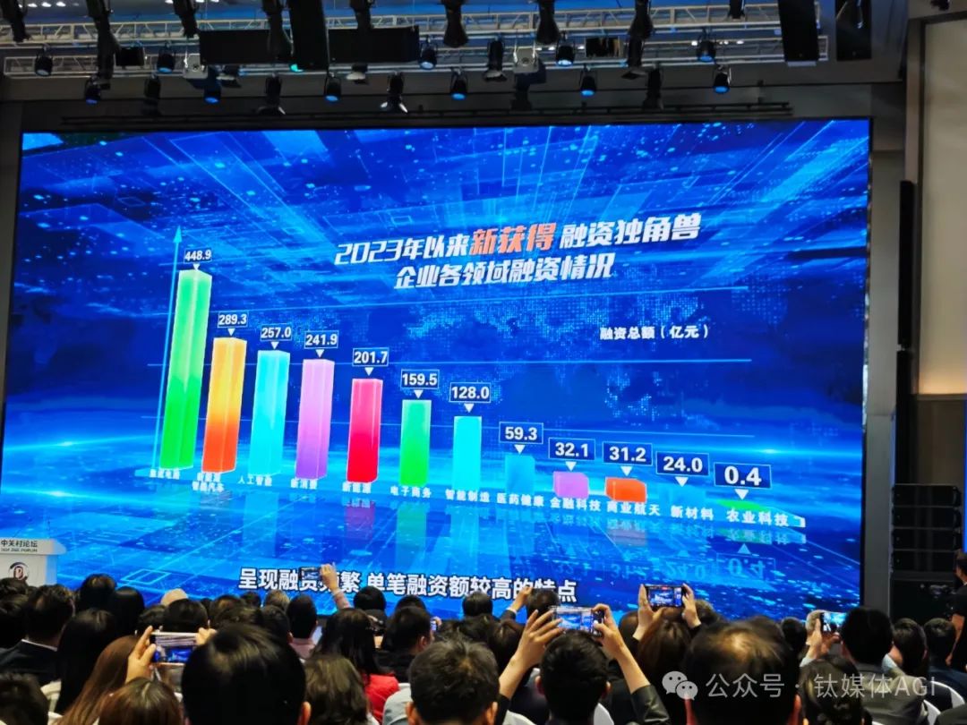 中国独角兽企业已达369家，六成以上与AI、芯片等硬科技赛道有关