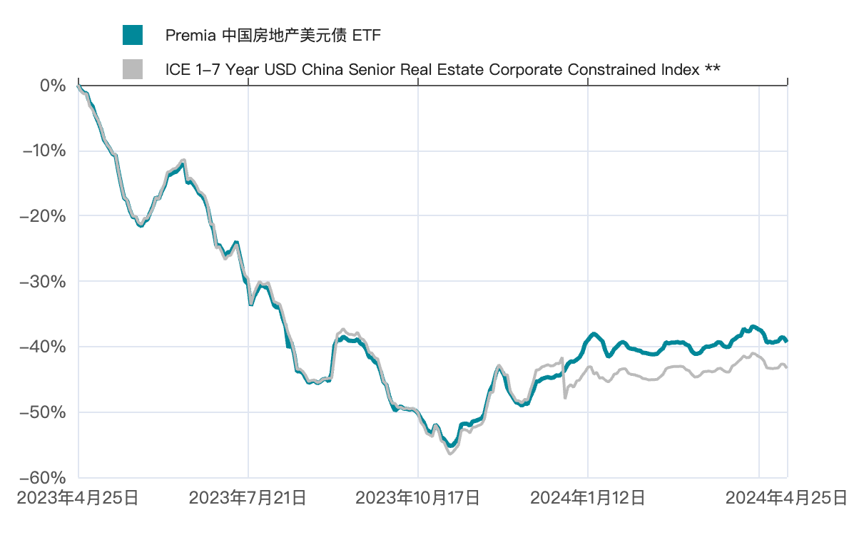 LD Capital:中国股市成为香饽饽 温和的发债计划或带来乐观主义插图2 LD Capital:中国股市成为香饽饽 温和的发债计划或带来乐观主义
