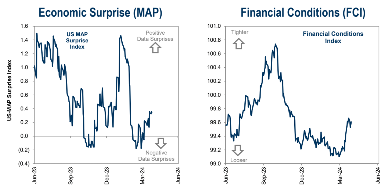 LD Capital:中国股市成为香饽饽 温和的发债计划或带来乐观主义插图10 LD Capital:中国股市成为香饽饽 温和的发债计划或带来乐观主义