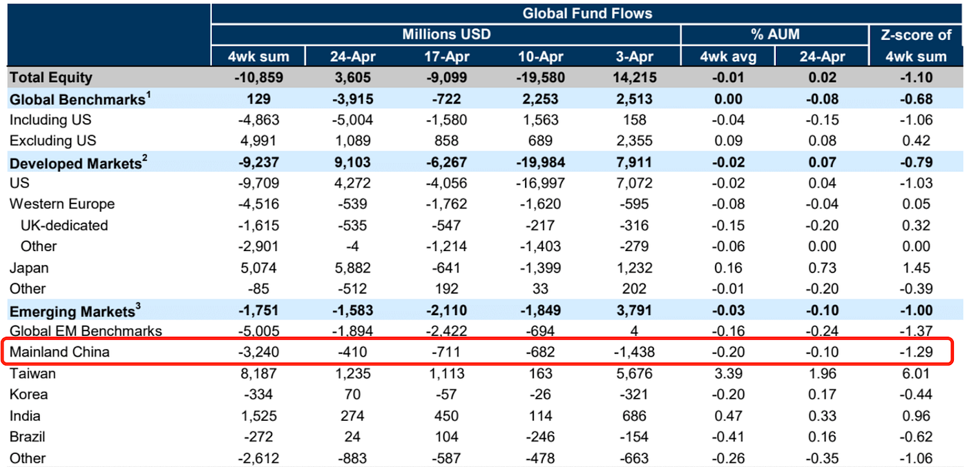 LD Capital:中国股市成为香饽饽 温和的发债计划或带来乐观主义插图14 LD Capital:中国股市成为香饽饽 温和的发债计划或带来乐观主义
