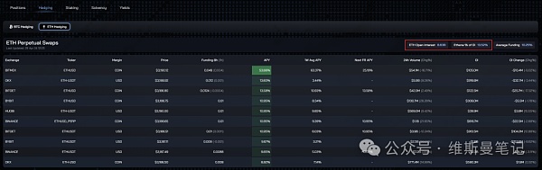 Ethena会像UST那样暴雷吗?我认为不会插图2 Ethena会像UST那样暴雷吗?我认为不会