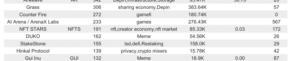 Bitget研究院：ETH/BTC汇率反弹至0.051，Restaking板块反弹强势缩略图