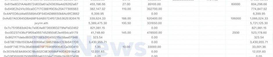 ELON的信任危机后，Meme币猎手James喊单效应不灵了缩略图