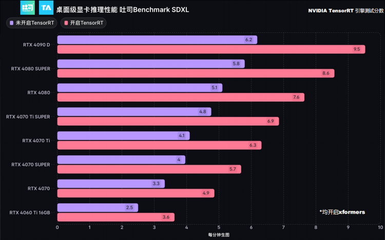 是时候不让AI PC被算力束缚了