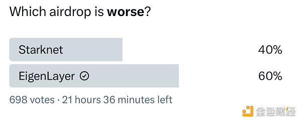 备受期待却让人大失所望? EigenLayer 空投争议盘点插图 备受期待却让人大失所望? EigenLayer 空投争议盘点